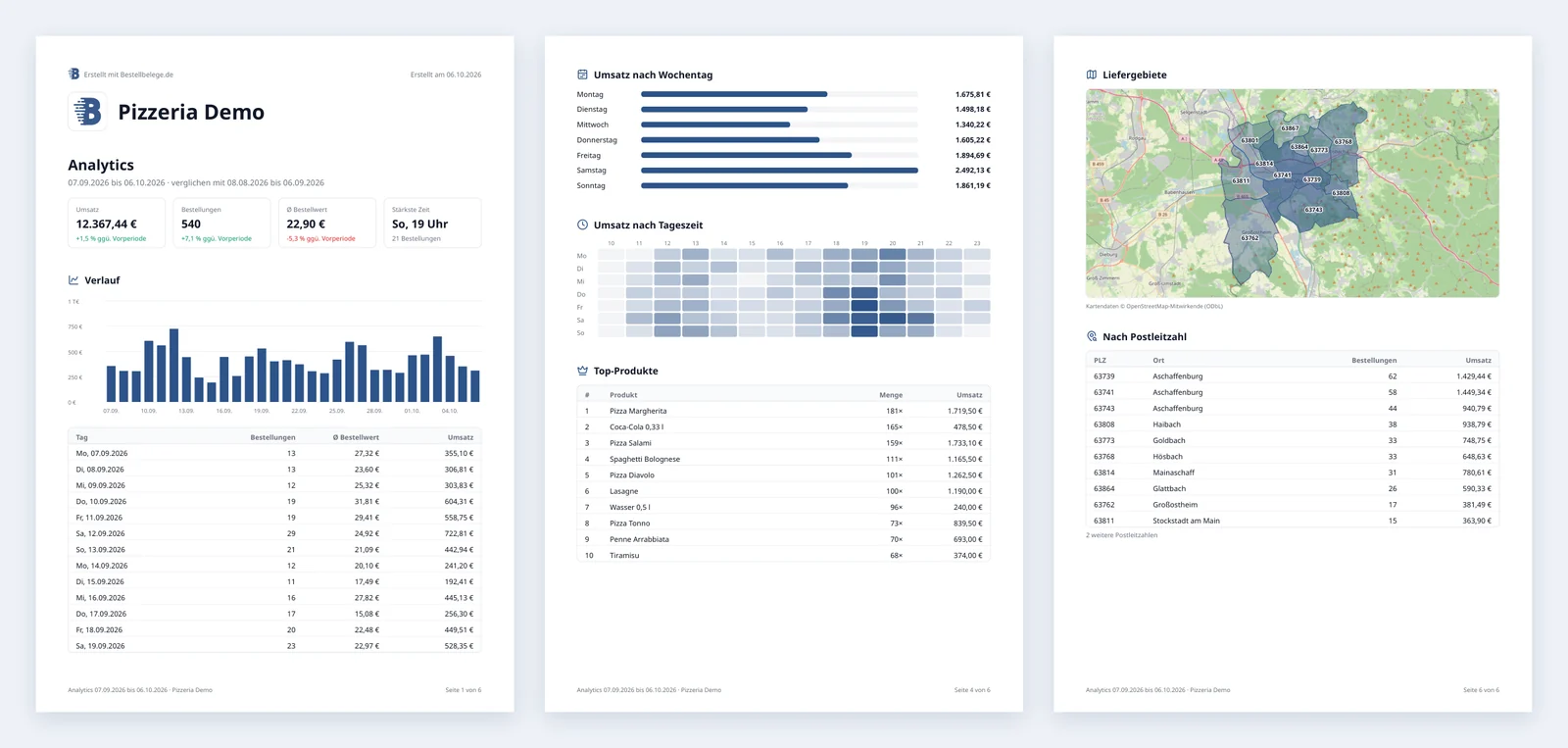 Seiten aus dem Analytics-Bericht als PDF