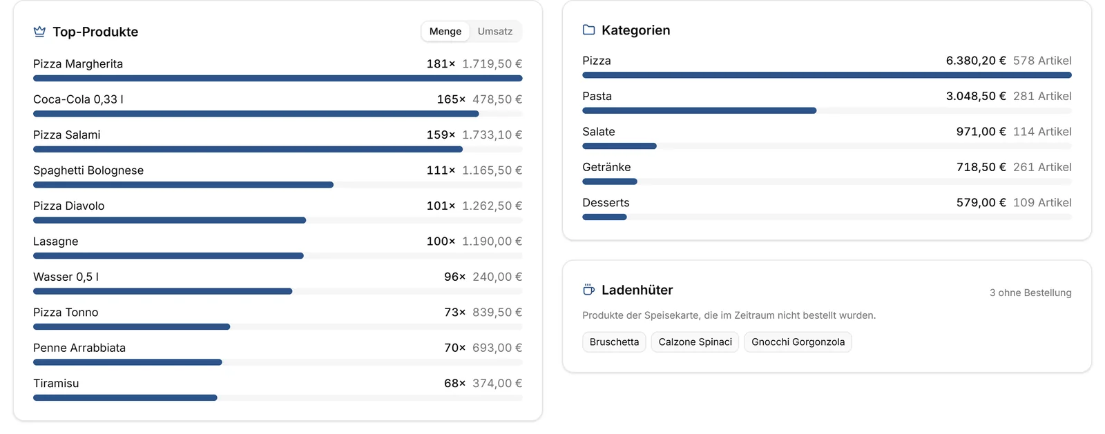 Top-Produkte, Kategorien und Ladenhüter