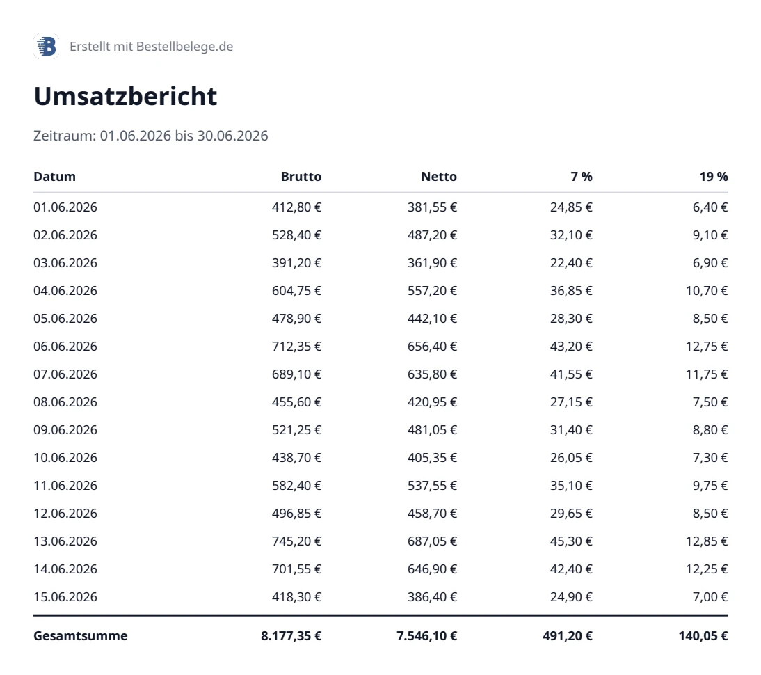 Beispiel eines Umsatzberichts als PDF mit Tagesumsätzen, Brutto, Netto und MwSt.-Aufschlüsselung